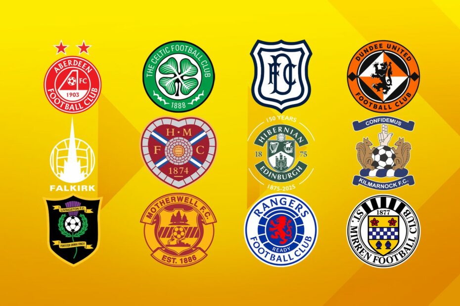 Scottish Premiership transfers