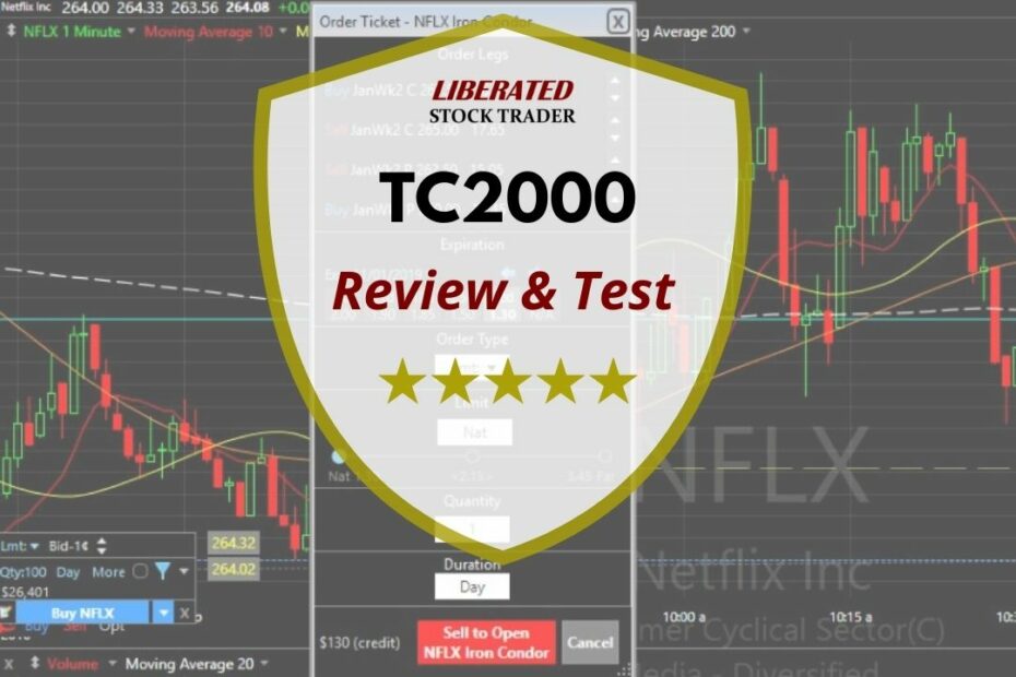 TC2000 Review 2025: All Features Fully Tested