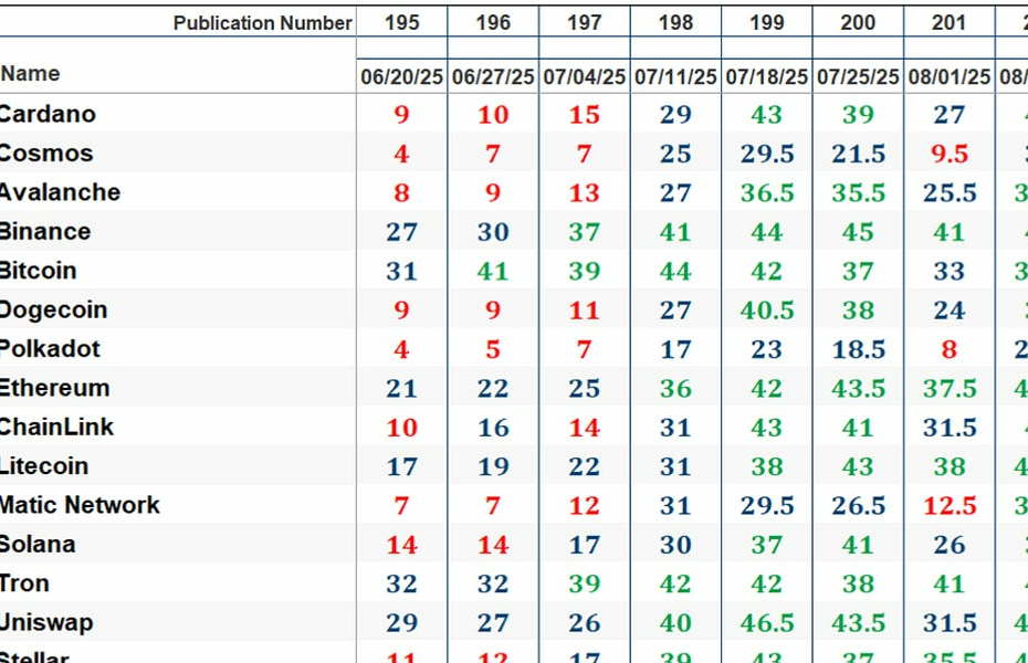 The Market’s Compass Crypto Sweet Sixteen Study