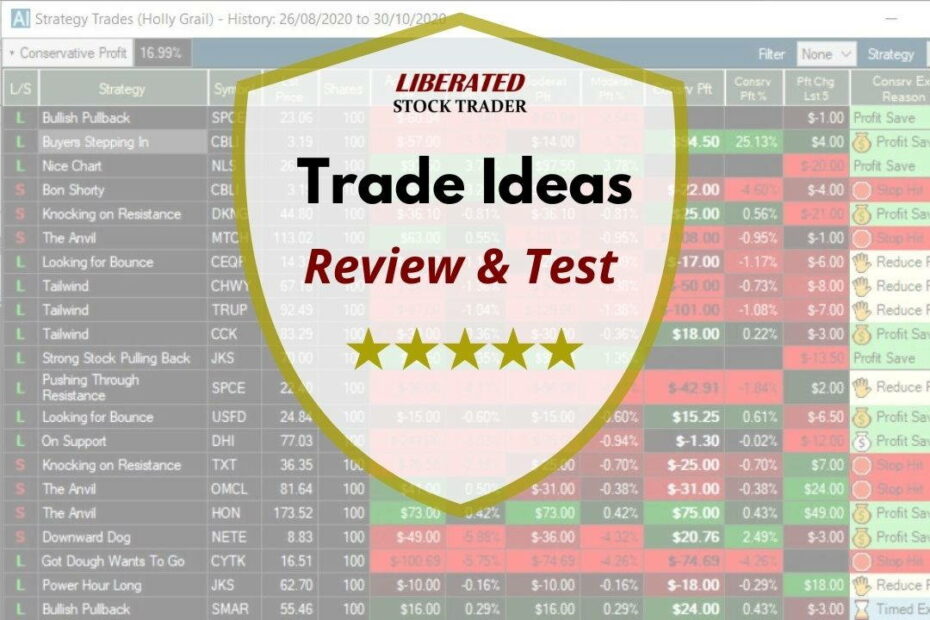 I Tested Trade Ideas: Is it the Ultimate AI Trading Tool?