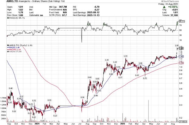 The NatGas Producer With The Best Chart Is Not Who You Think