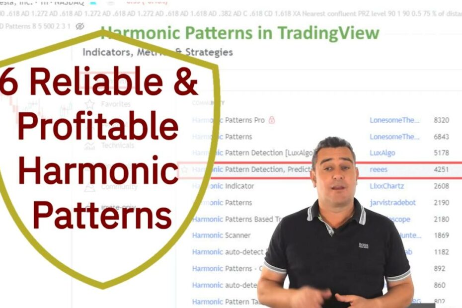 Trade Better: 6 Harmonic Patterns Tested & Proven Profitable
