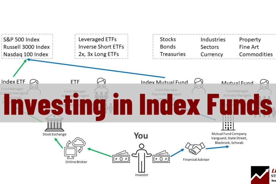 Investing in Index Funds