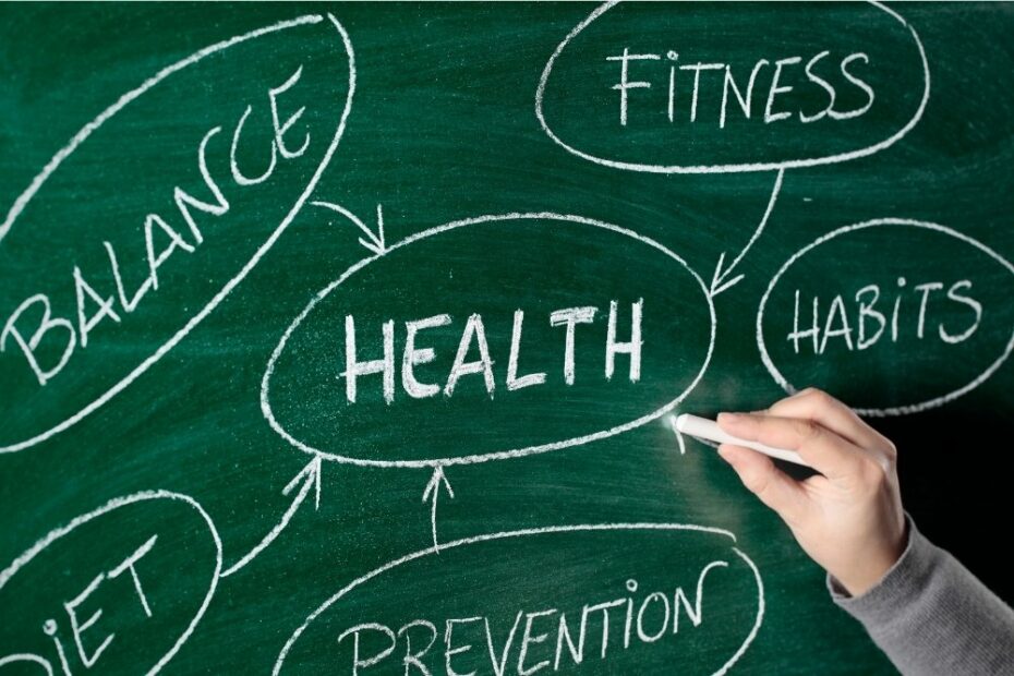 Image of green chalkboard with circles around words that contribute to health: Balance, diet, fitness, habits, prevention.