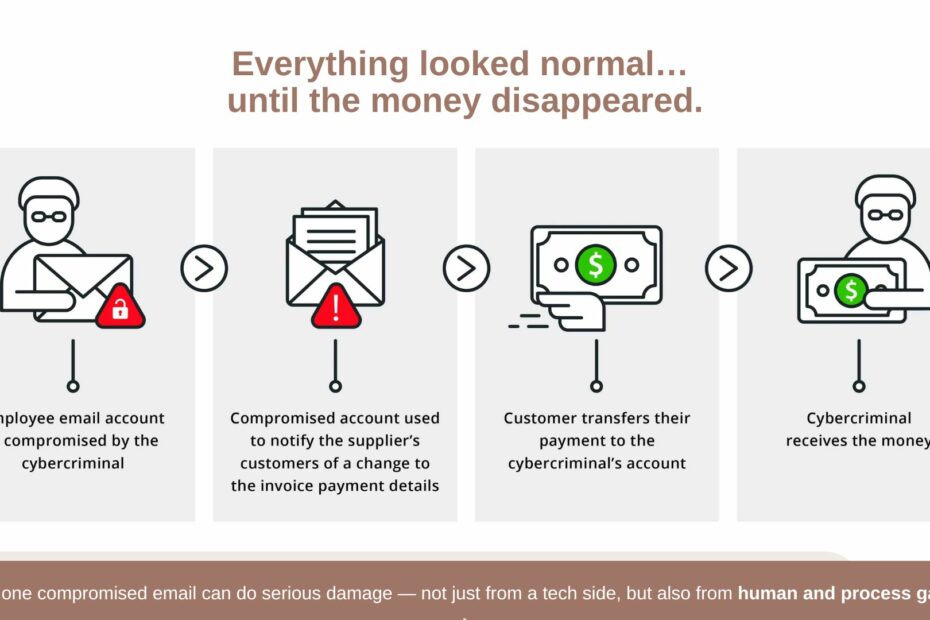Everything looked normal… until the money disappeared.