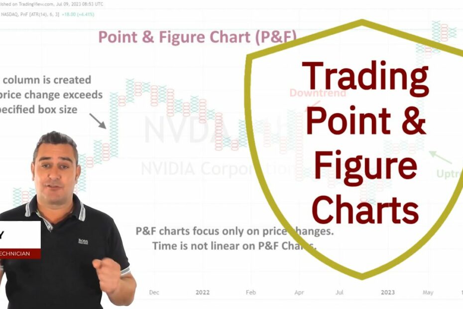 Point & Figure Chart Trading: My Foolproof Approach