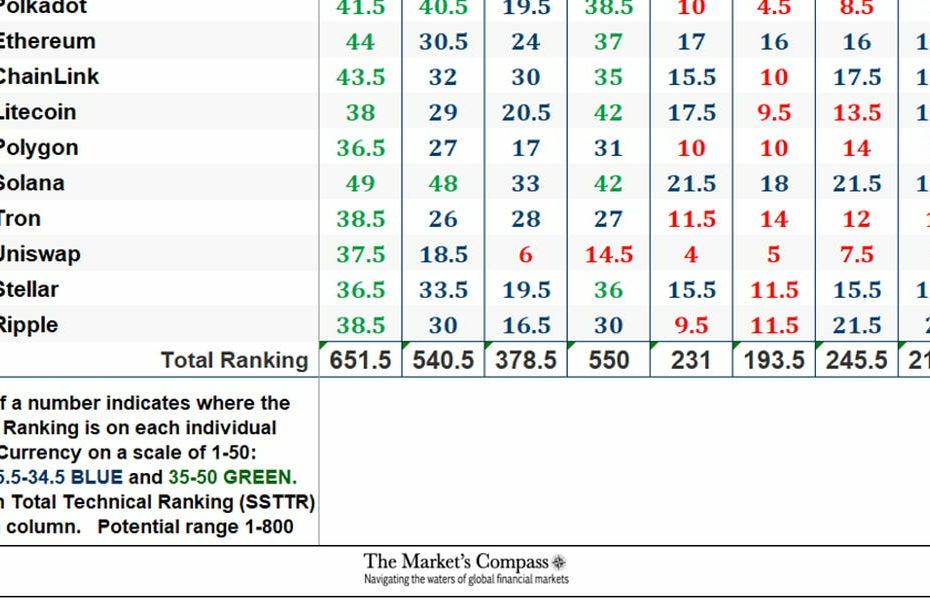 The Market’s Compass Crypto Sweet Sixteen Study
