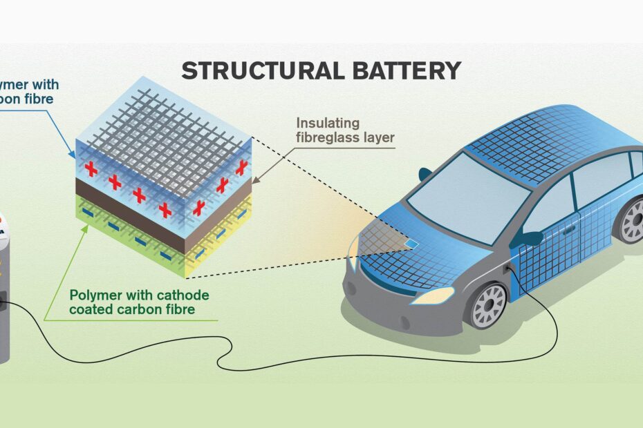 Batteries That Double As Structure Could Change How Your EV, Phone and Laptop Are Designed