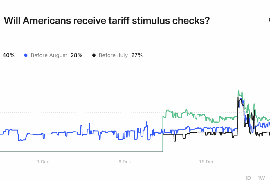 The Bitcoin price could be set to soar in 2026 as macroeconomic conditions are beginning to turn the corner and inflation continues to cool