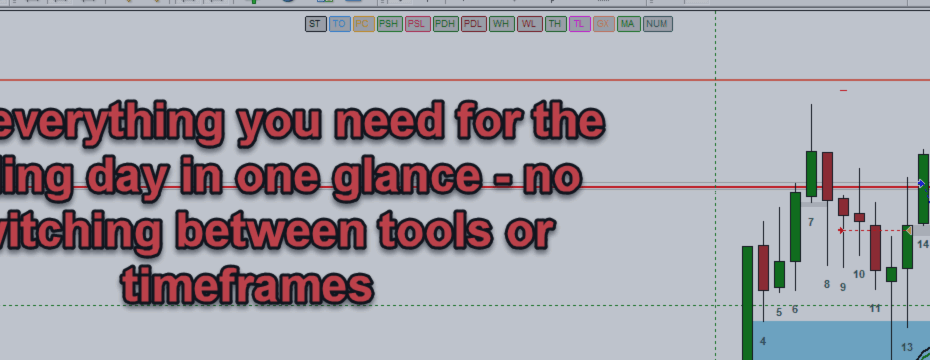 Index Statistics and Session Level Analysis Indicator Strategy Guide