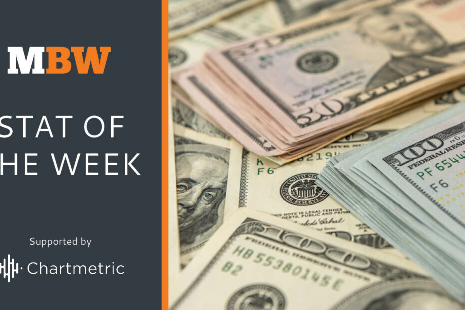 Indie music publishers saw revenues grow 5.1% to $2.9bn in 2024: IMPF - Music Business Worldwide