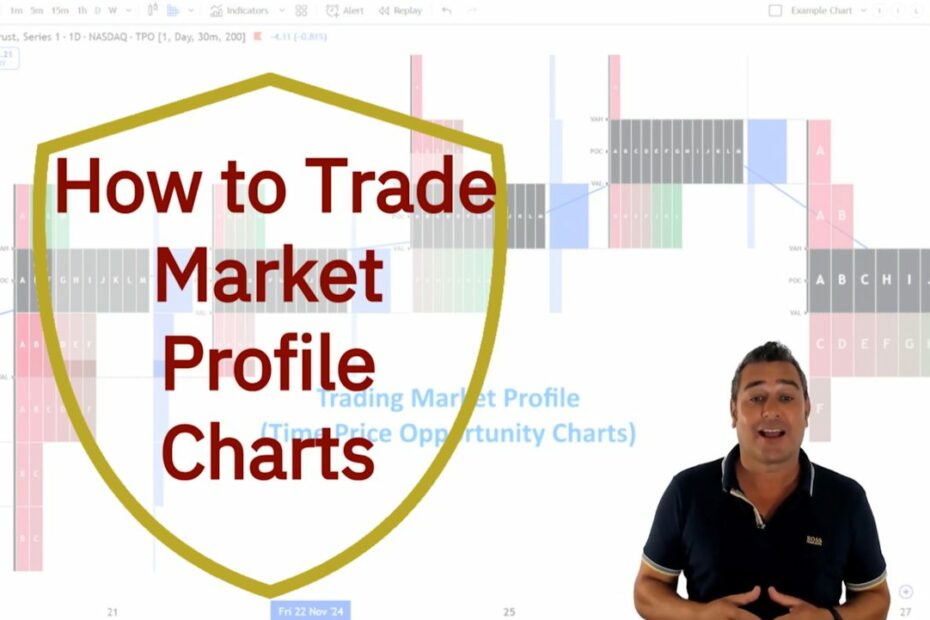 My Tactics & Tools to Master Market Profile (TPO) Chart Trading