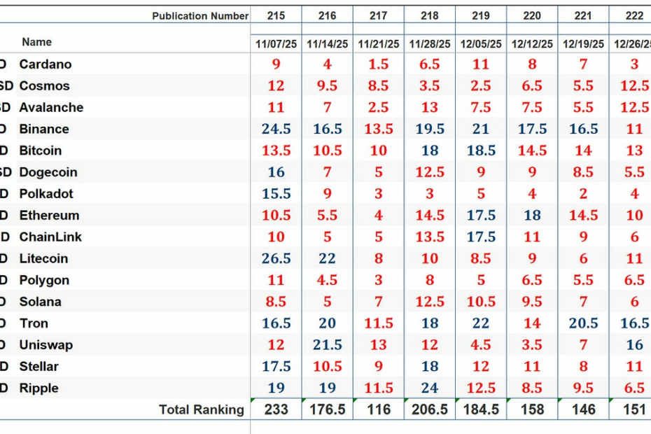 The Market’s Compass Crypto Sweet Sixteen Study