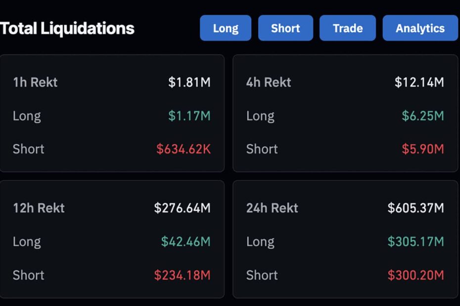 A geopolitical condition flipped the script, sending US stocks sprinting while cooling off the gold rally, and Bitcoin got a green light.