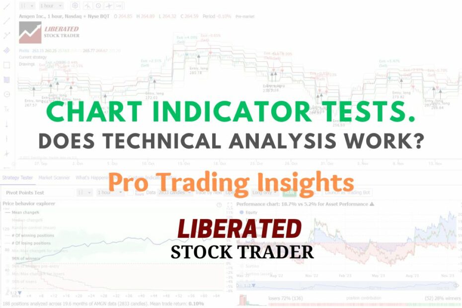 I Tested 2,746 KST Indicator Trades: 63% Win Rate Revealed