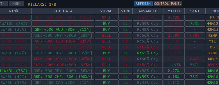 "No indicator Just Pure Math, Data and statistics. Trade Just One fu**ng Candle